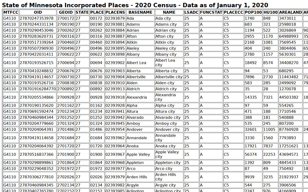 Mankato court docket context from the Census city population table